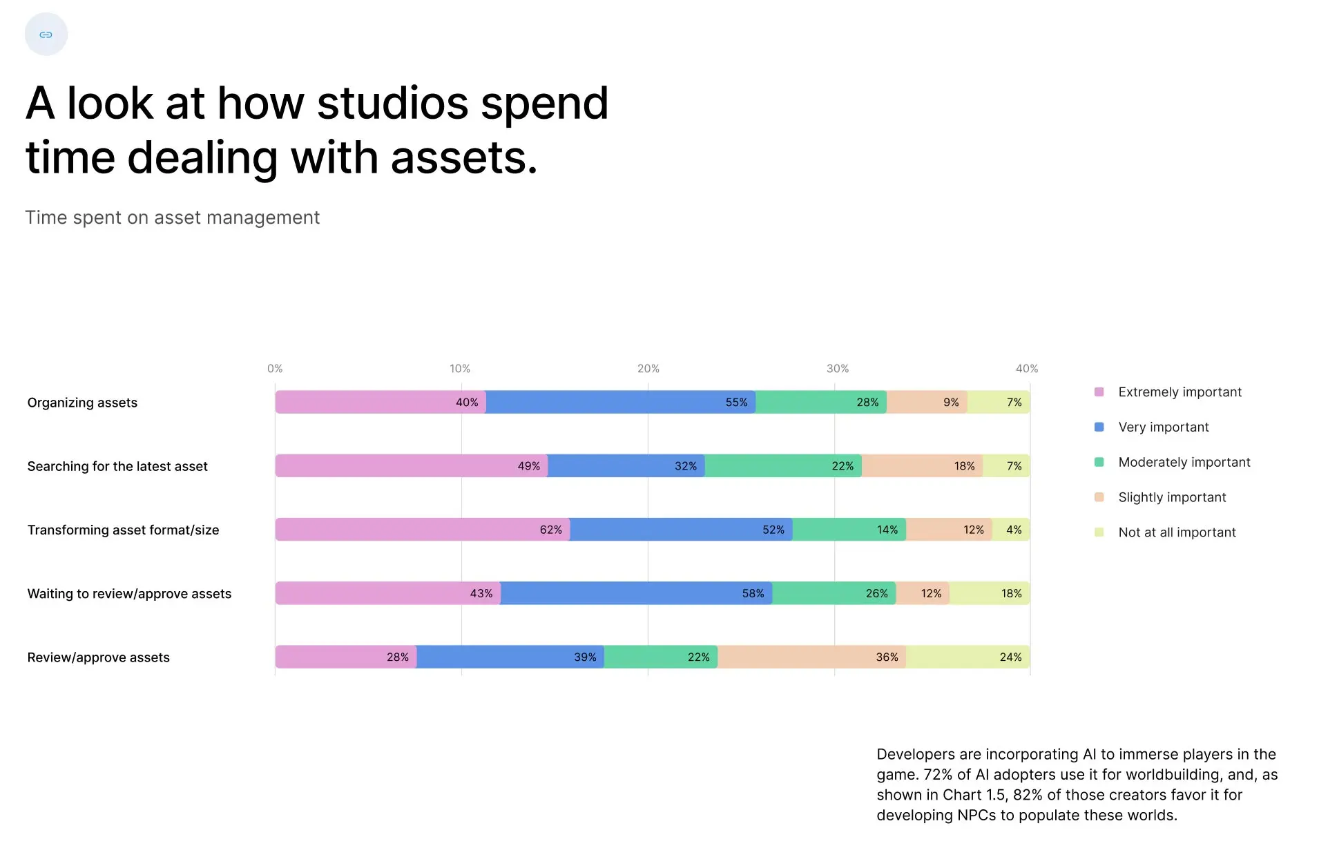 Unity's Game Report, screen 3